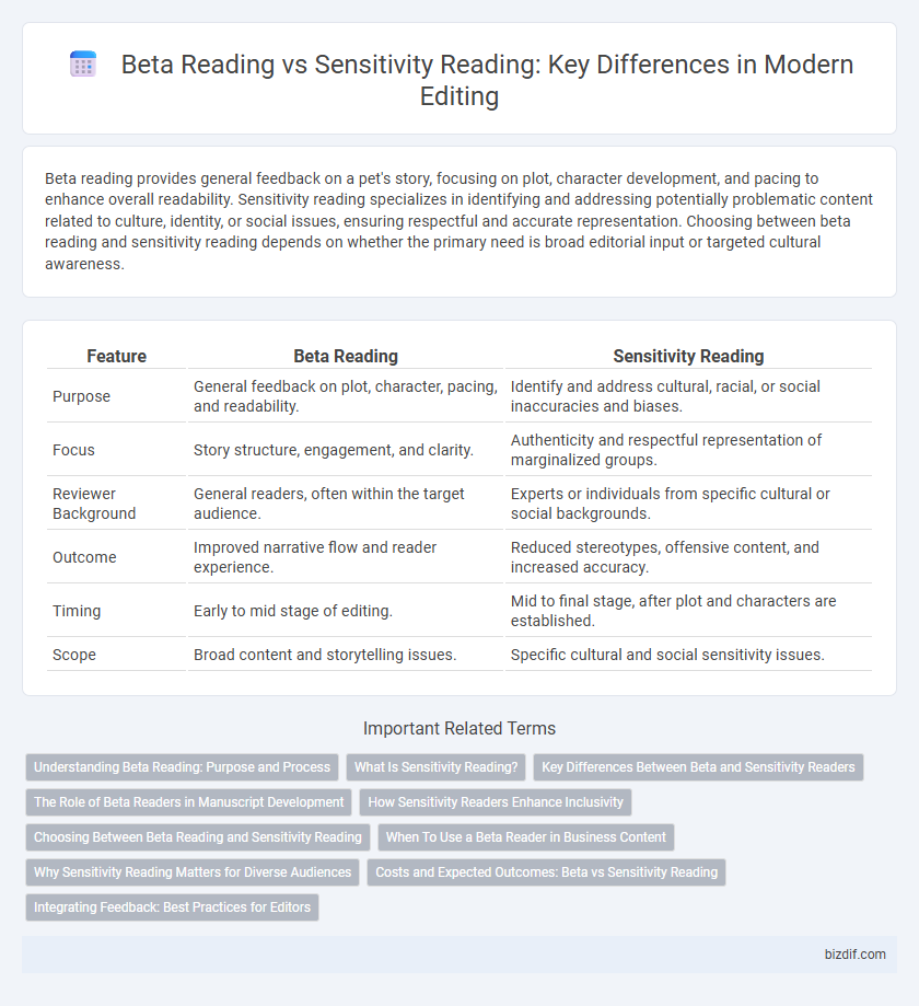 Beta Reading vs Sensitivity Reading: Key Differences in Modern Editing