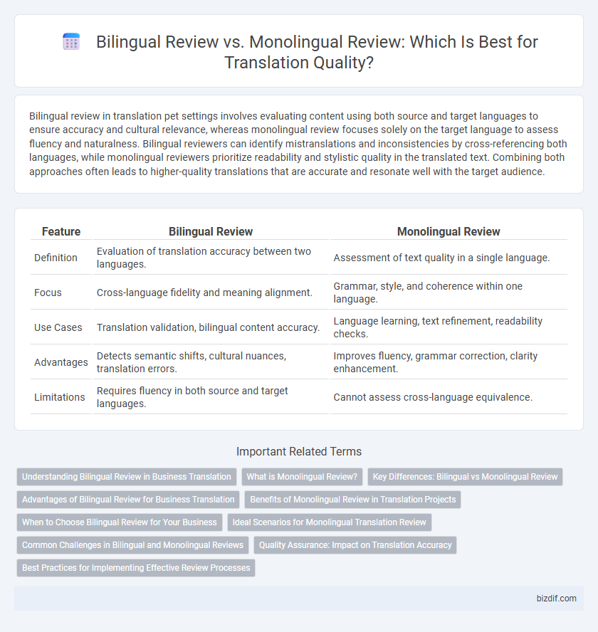 Bilingual Review vs. Monolingual Review: Which Is Best for Translation Quality?