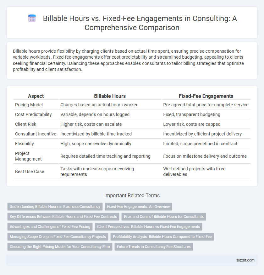 Billable Hours vs. Fixed-Fee Engagements in Consulting: A Comprehensive Comparison