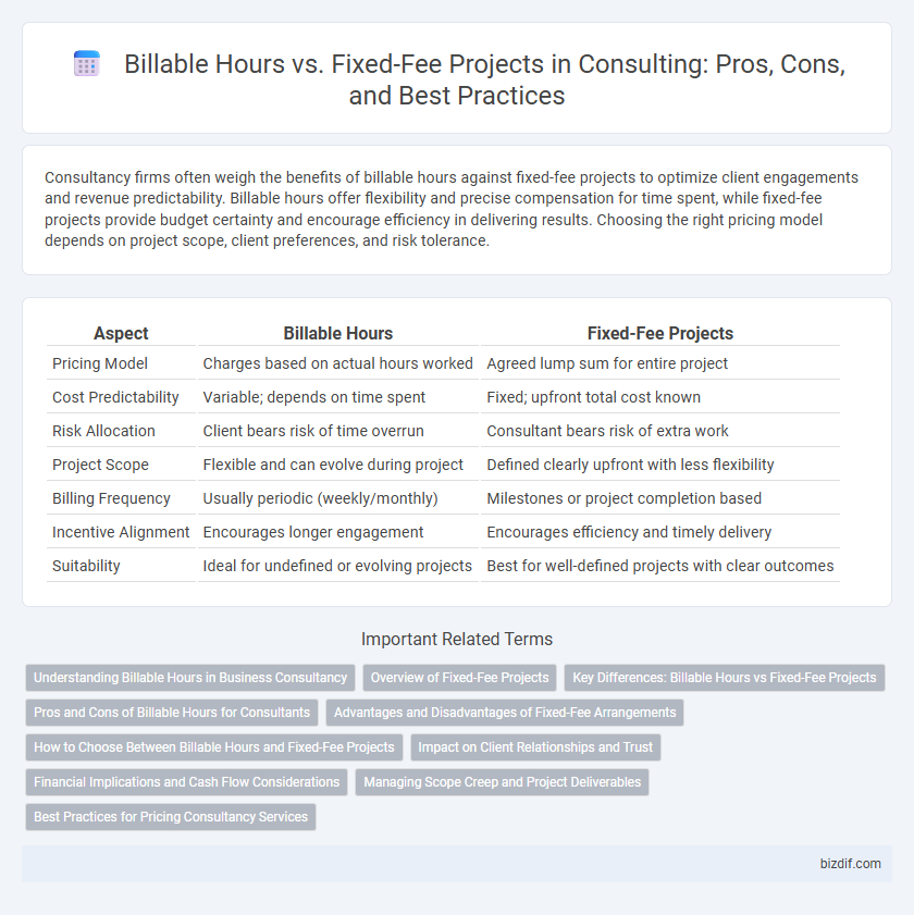 Billable Hours vs. Fixed-Fee Projects in Consulting: Pros, Cons, and Best Practices