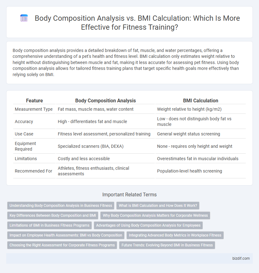 Body Composition Analysis vs. BMI Calculation: Which Is More Effective for Fitness Training?