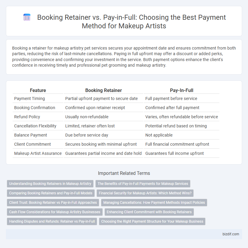 Booking Retainer vs. Pay-in-Full: Choosing the Best Payment Method for Makeup Artists