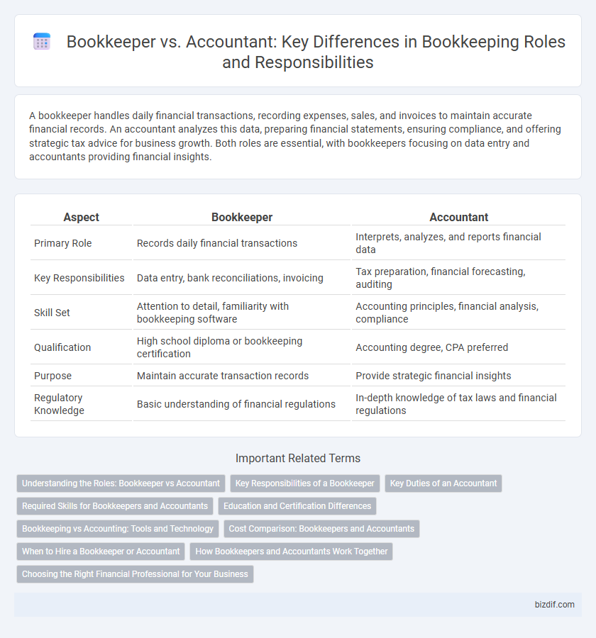 Bookkeeper vs. Accountant: Key Differences in Bookkeeping Roles and Responsibilities