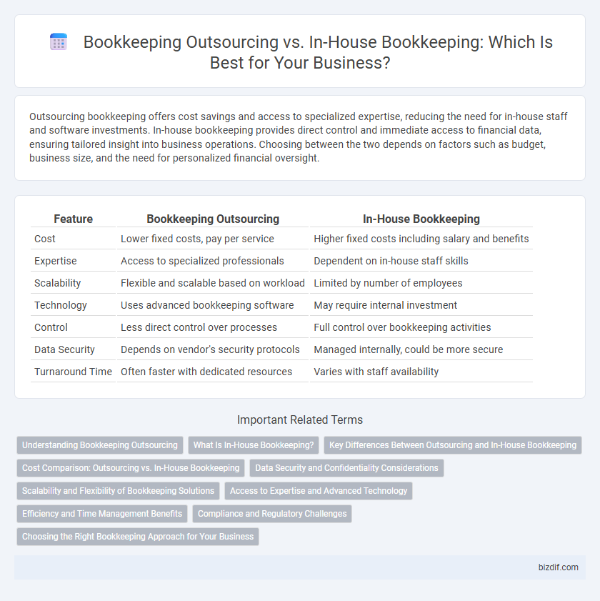 Bookkeeping Outsourcing vs. In-House Bookkeeping: Which Is Best for Your Business?