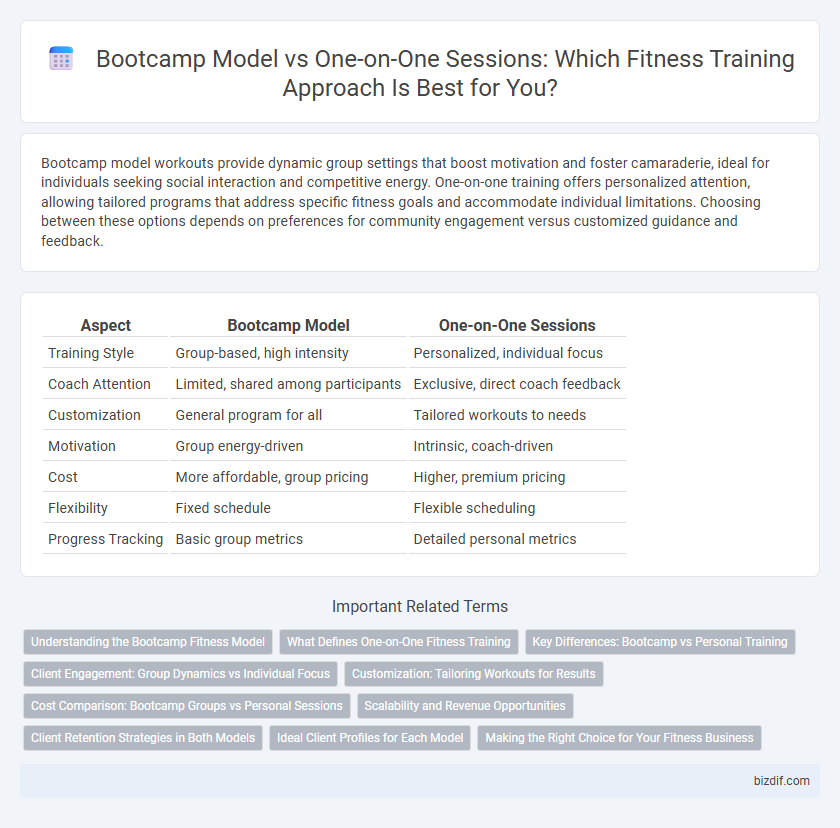Bootcamp Model vs One-on-One Sessions: Which Fitness Training Approach Is Best for You?