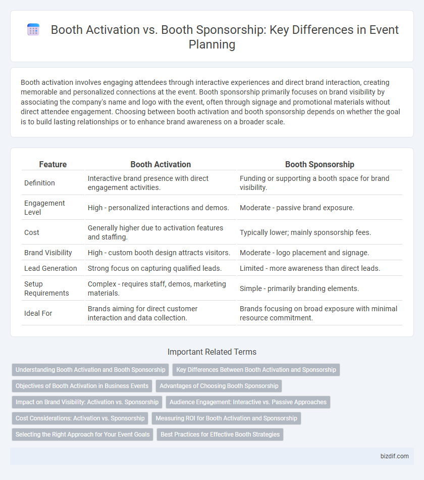 Booth Activation vs. Booth Sponsorship: Key Differences in Event Planning