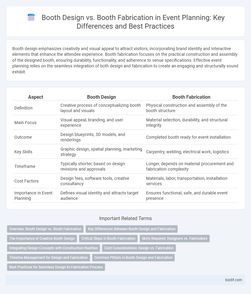 Booth Design vs. Booth Fabrication in Event Planning: Key Differences and Best Practices