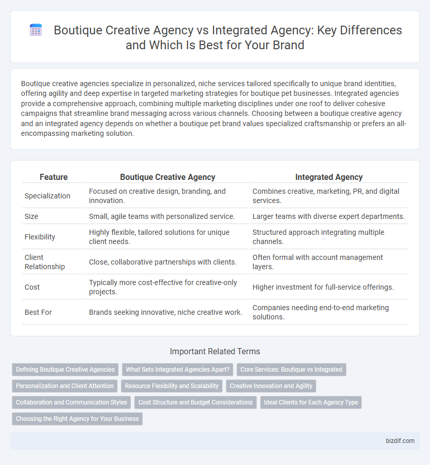 Boutique Creative Agency vs Integrated Agency: Key Differences and Which Is Best for Your Brand