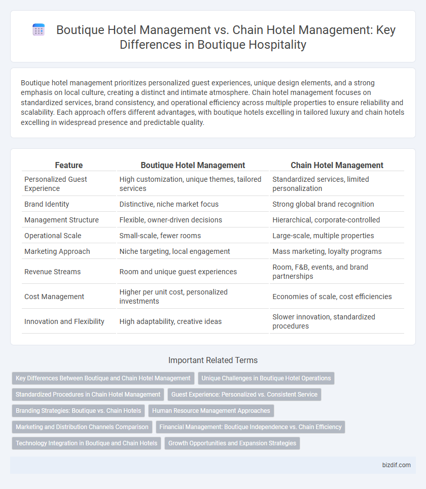 Boutique Hotel Management vs. Chain Hotel Management: Key Differences in Boutique Hospitality