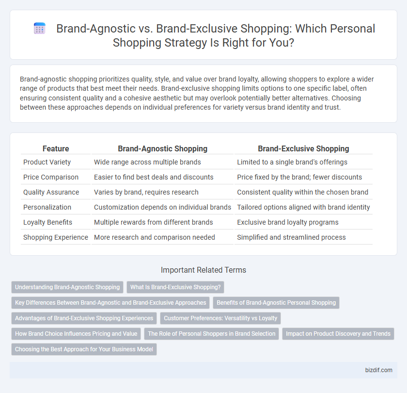 Brand-Agnostic vs. Brand-Exclusive Shopping: Which Personal Shopping Strategy Is Right for You?