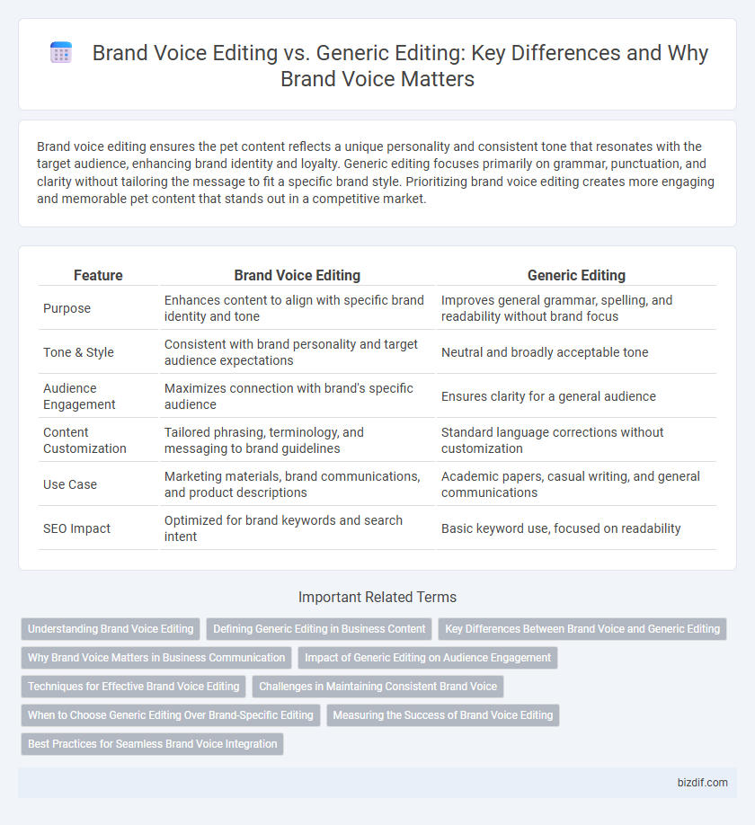 Brand Voice Editing vs. Generic Editing: Key Differences and Why Brand Voice Matters