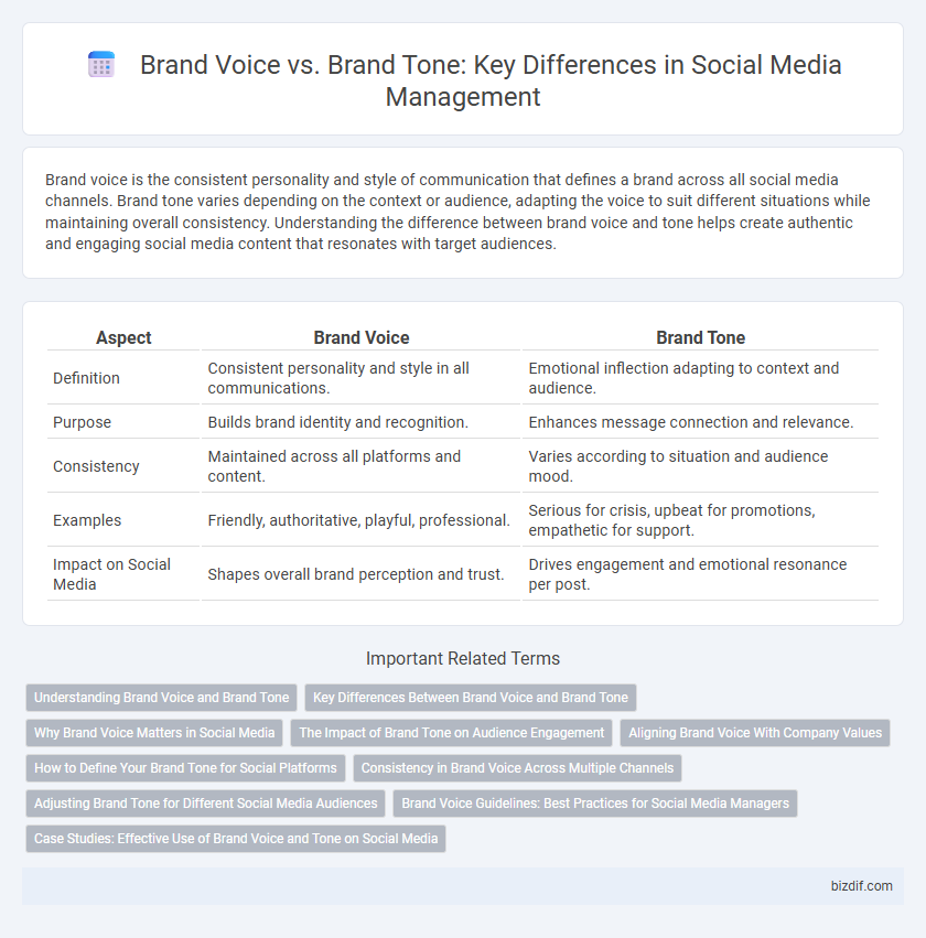 Brand Voice vs. Brand Tone: Key Differences in Social Media Management