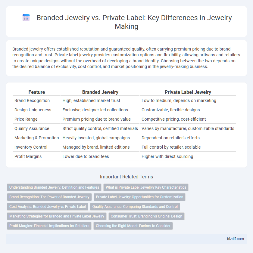 Branded Jewelry vs. Private Label: Key Differences in Jewelry Making