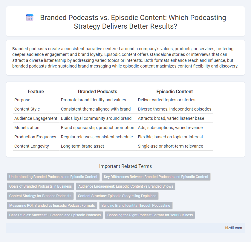 Branded Podcasts vs. Episodic Content: Which Podcasting Strategy Delivers Better Results?