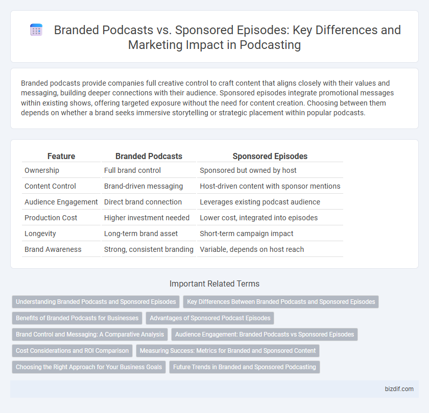 Branded Podcasts vs. Sponsored Episodes: Key Differences and Marketing Impact in Podcasting