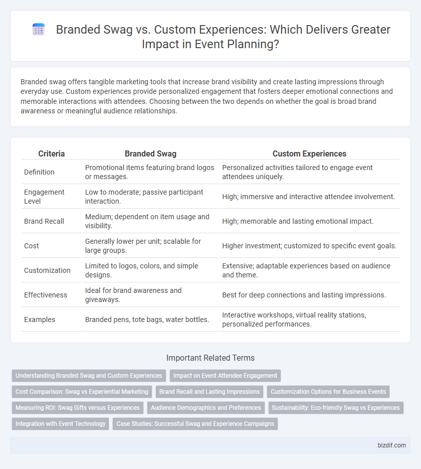 Branded Swag vs. Custom Experiences: Which Delivers Greater Impact in Event Planning?