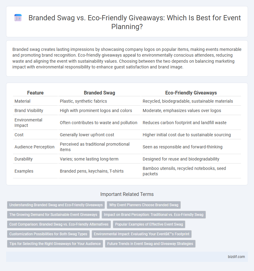 Branded Swag vs. Eco-Friendly Giveaways: Which Is Best for Event Planning?
