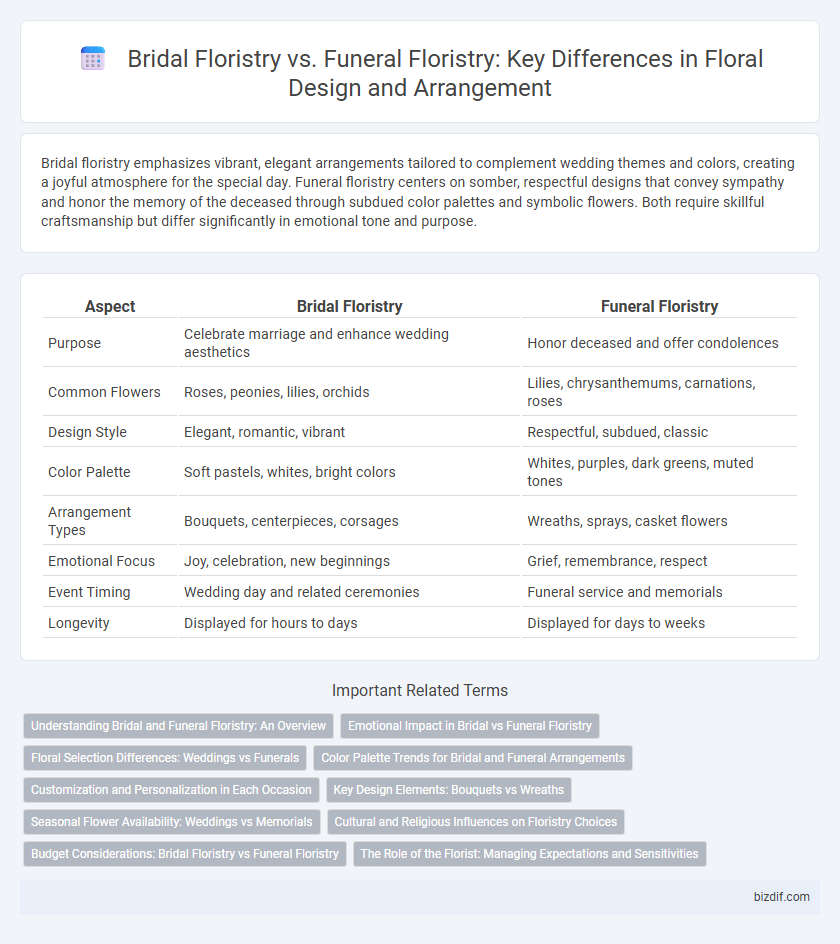 Bridal Floristry vs. Funeral Floristry: Key Differences in Floral Design and Arrangement