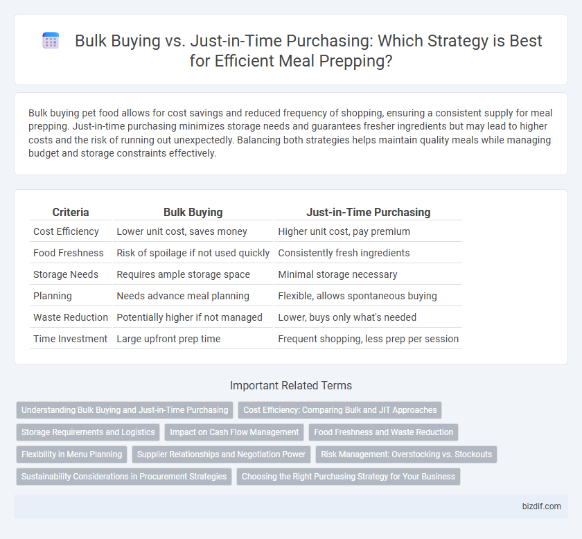 Bulk Buying vs. Just-in-Time Purchasing: Which Strategy is Best for Efficient Meal Prepping?