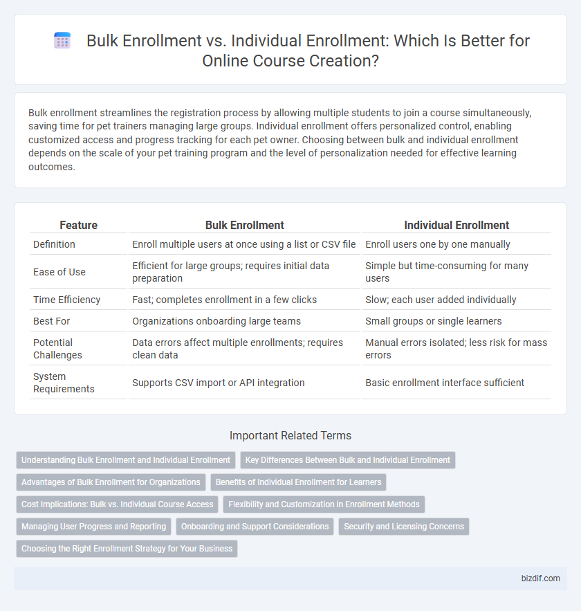 Bulk Enrollment vs. Individual Enrollment: Which Is Better for Online Course Creation?