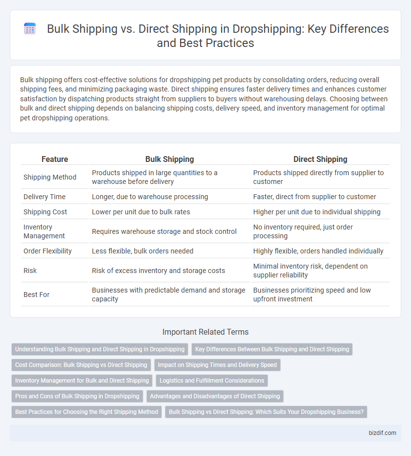 Bulk Shipping vs. Direct Shipping in Dropshipping: Key Differences and Best Practices