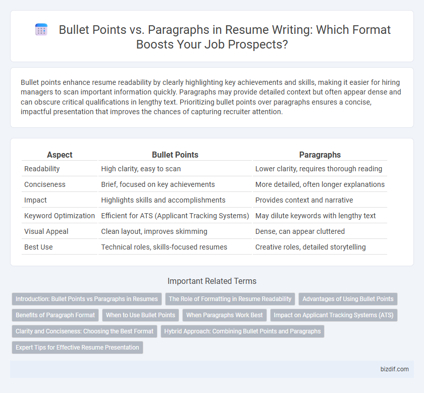 Bullet Points vs. Paragraphs in Resume Writing: Which Format Boosts Your Job Prospects?