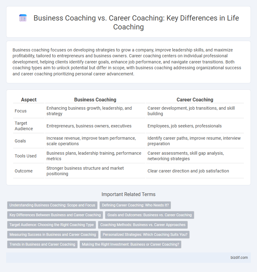 Business Coaching vs. Career Coaching: Key Differences in Life Coaching