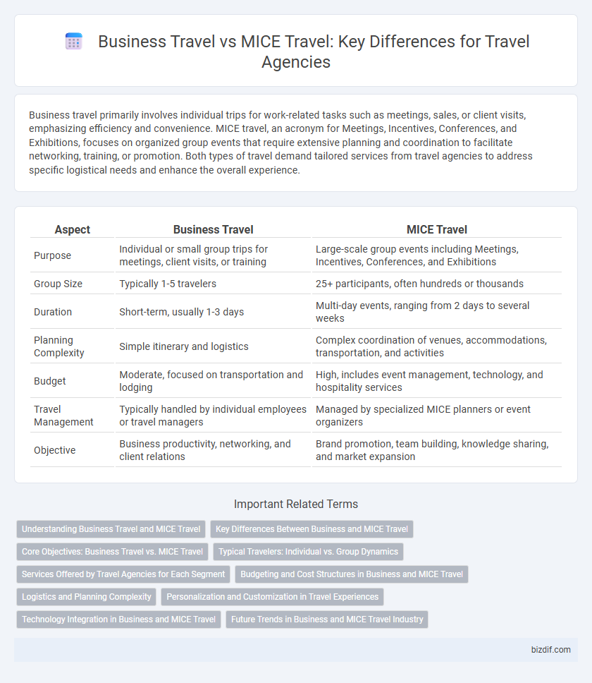 Business Travel vs MICE Travel: Key Differences for Travel Agencies