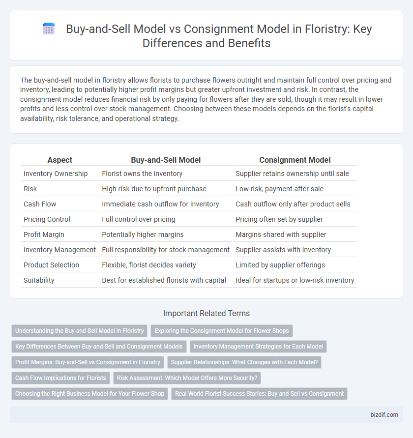 Buy-and-Sell Model vs Consignment Model in Floristry: Key Differences and Benefits