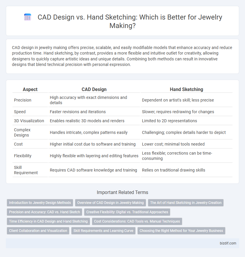 CAD Design vs. Hand Sketching: Which is Better for Jewelry Making?