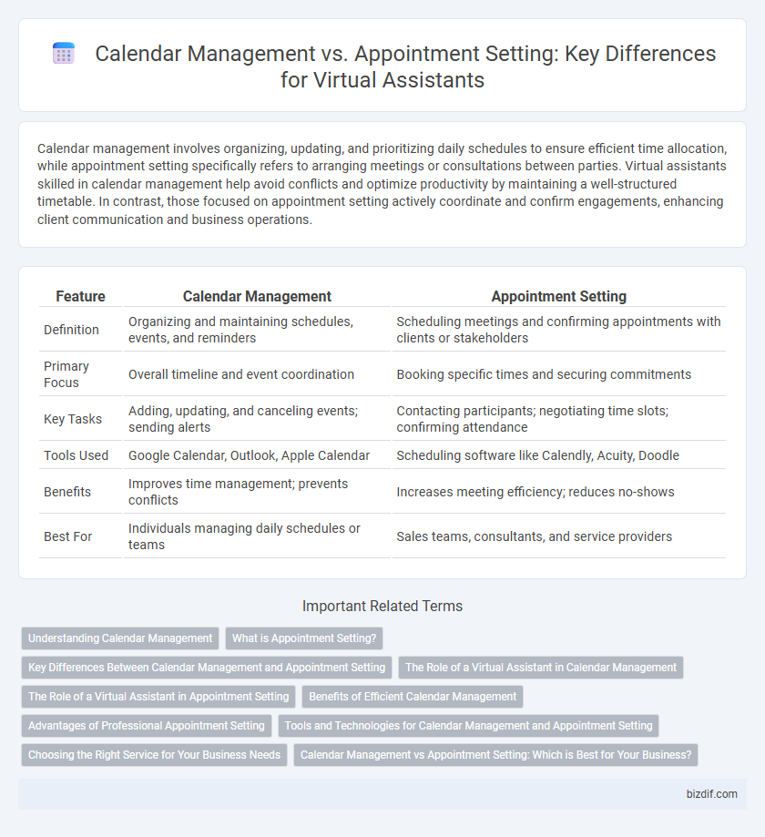 Calendar Management vs. Appointment Setting: Key Differences for Virtual Assistants