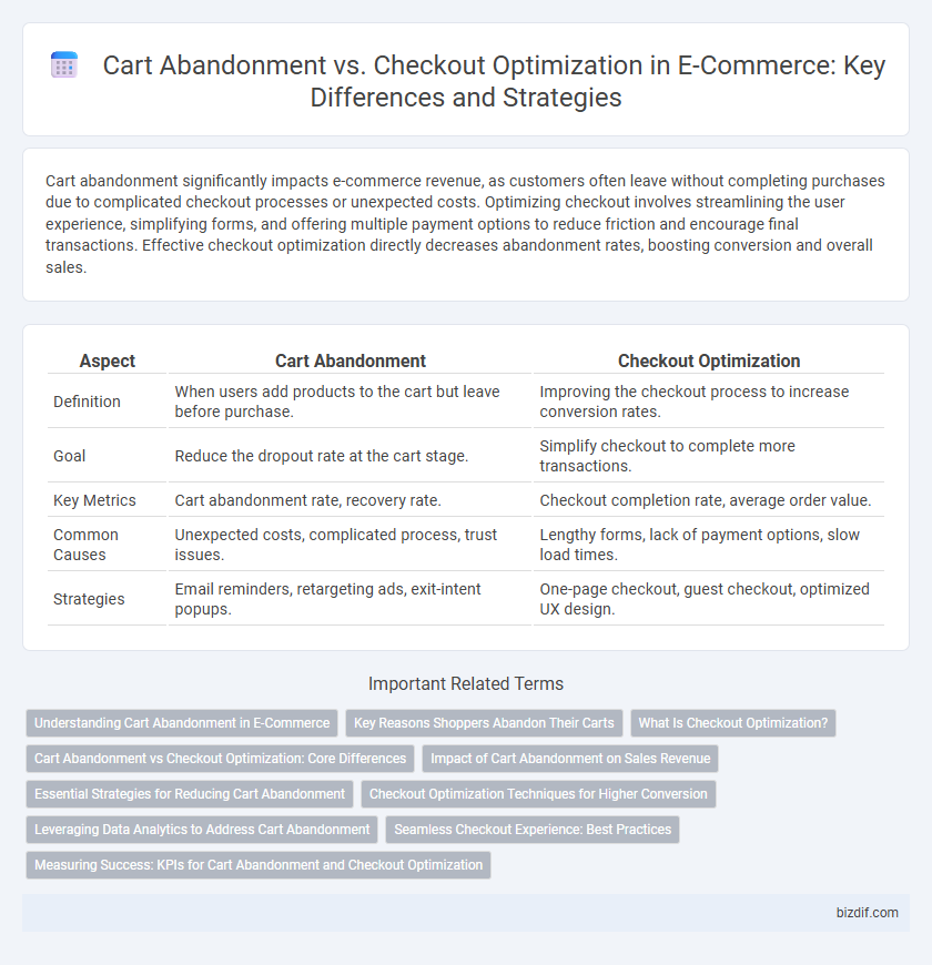 Cart Abandonment vs. Checkout Optimization in E-Commerce: Key Differences and Strategies