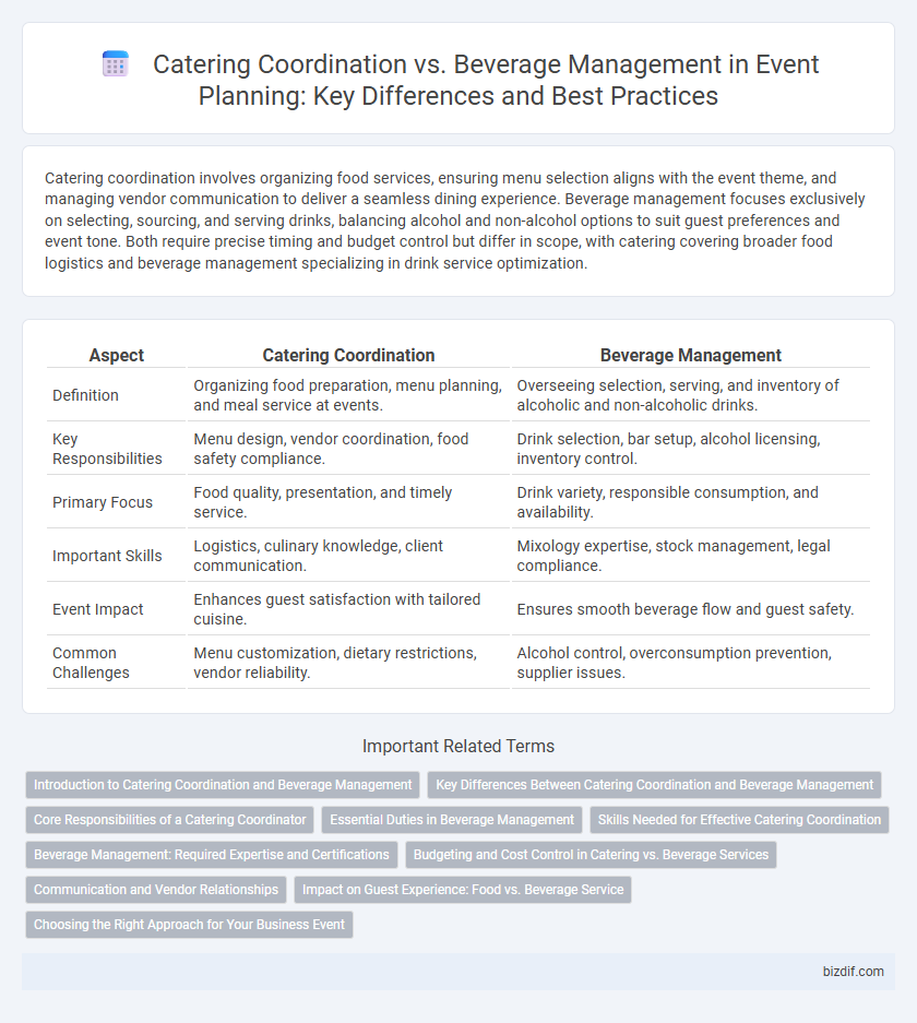 Catering Coordination vs. Beverage Management in Event Planning: Key Differences and Best Practices