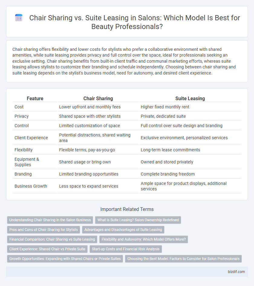 Chair Sharing vs. Suite Leasing in Salons: Which Model Is Best for Beauty Professionals?