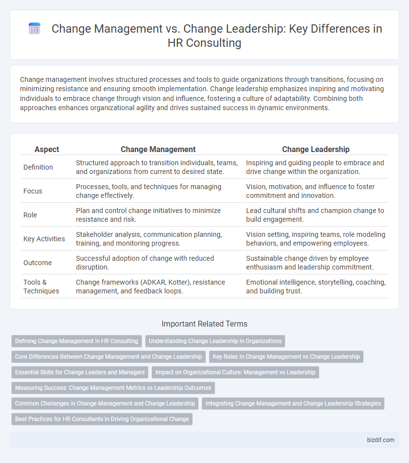 Change Management vs. Change Leadership: Key Differences in HR Consulting