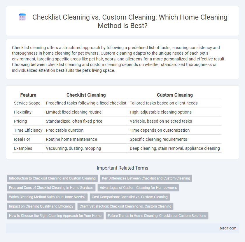 Checklist Cleaning vs. Custom Cleaning: Which Home Cleaning Method is Best?