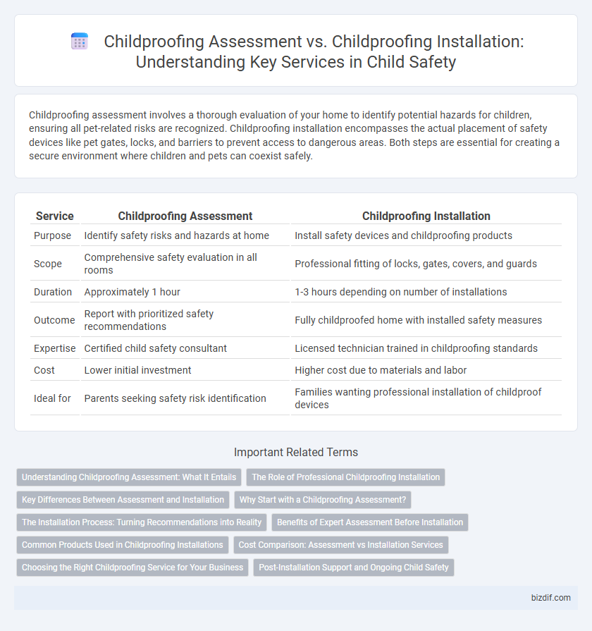 Childproofing Assessment vs. Childproofing Installation: Understanding Key Services in Child Safety