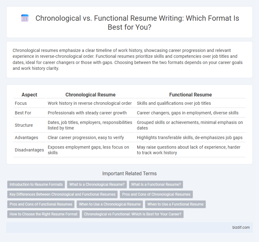 Chronological vs. Functional Resume Writing: Which Format Is Best for You?