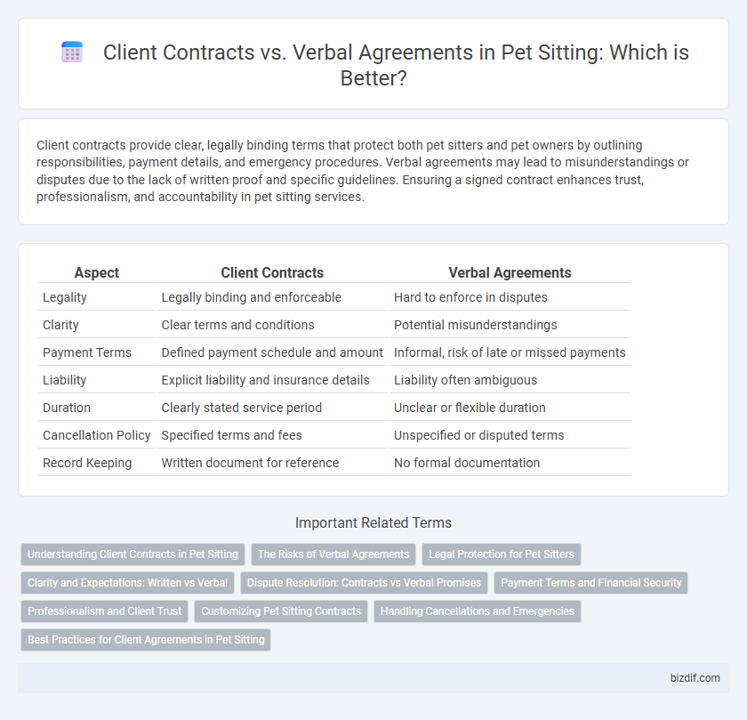 Client Contracts vs. Verbal Agreements in Pet Sitting: Which is Better?