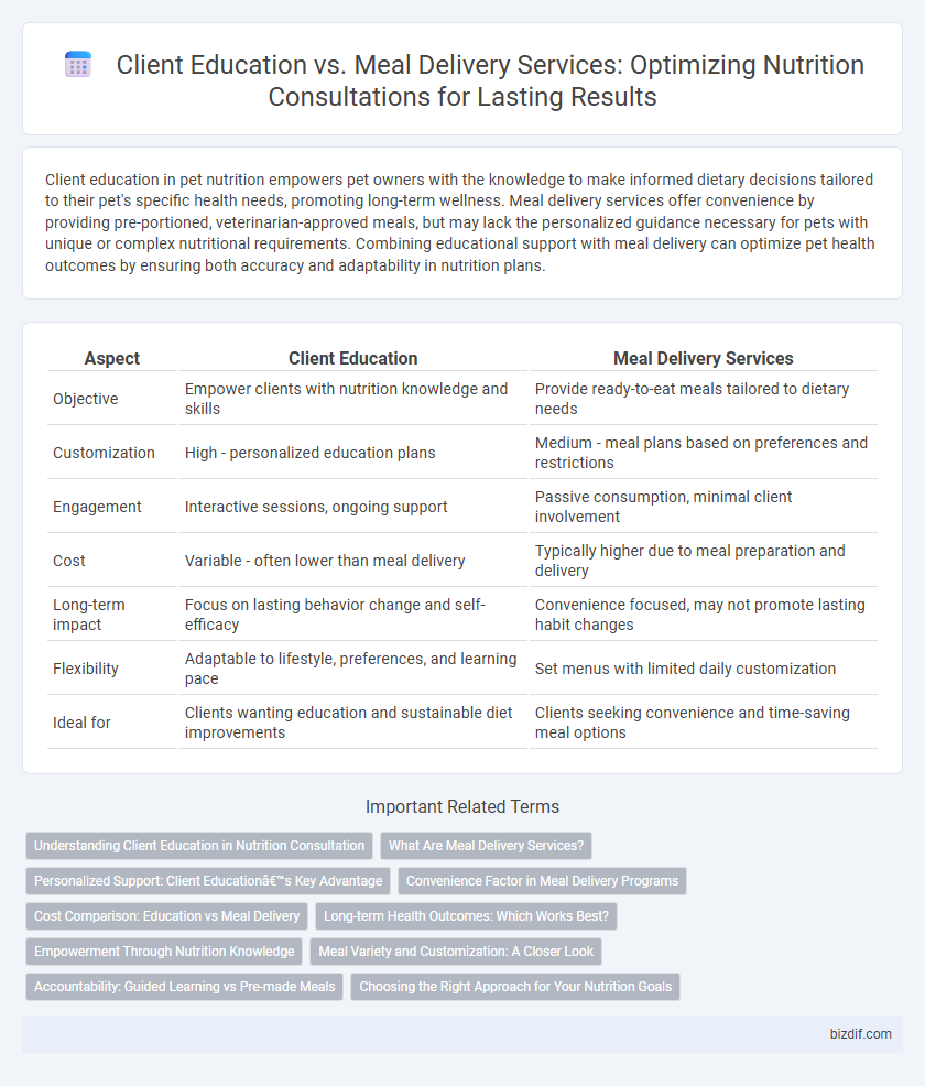 Client Education vs. Meal Delivery Services: Optimizing Nutrition Consultations for Lasting Results