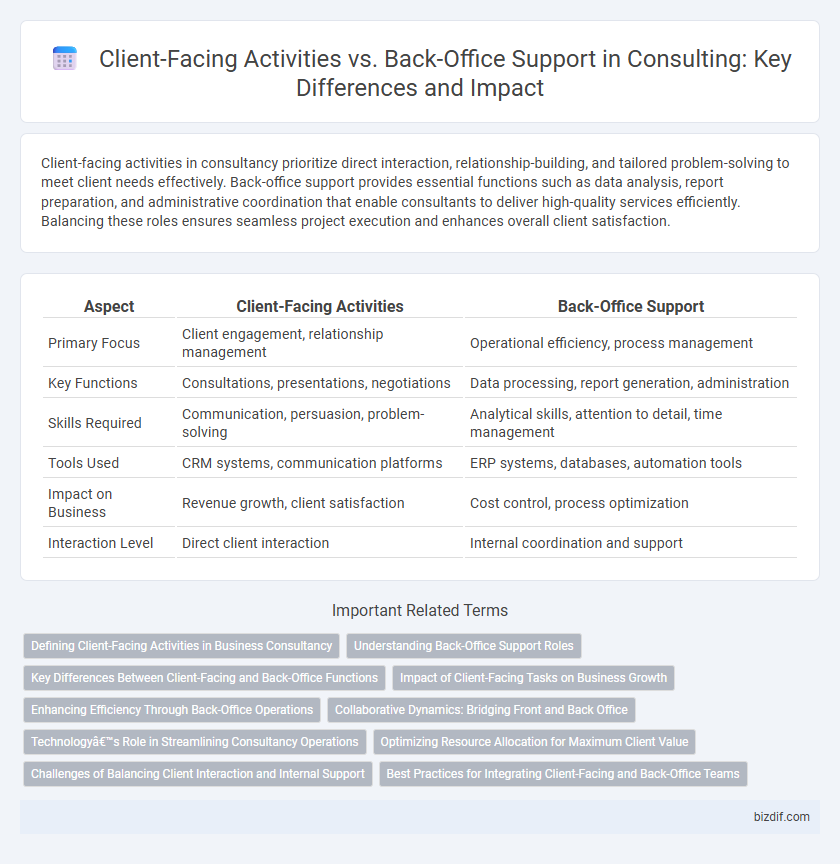 Client-Facing Activities vs. Back-Office Support in Consulting: Key Differences and Impact