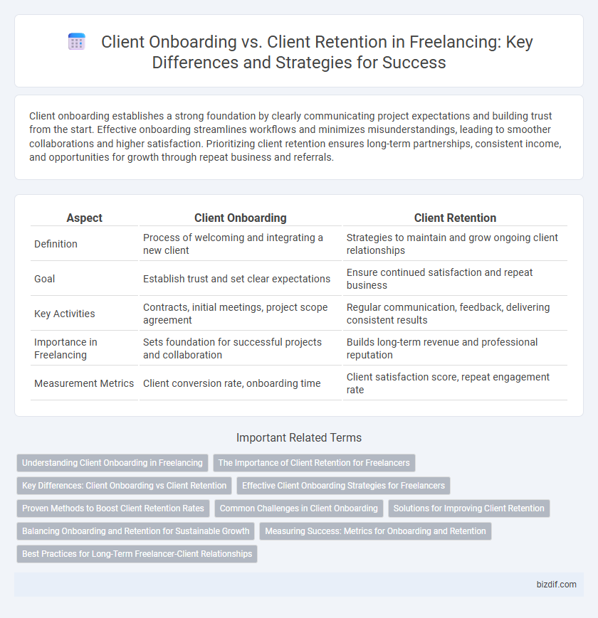 Client Onboarding vs. Client Retention in Freelancing: Key Differences and Strategies for Success