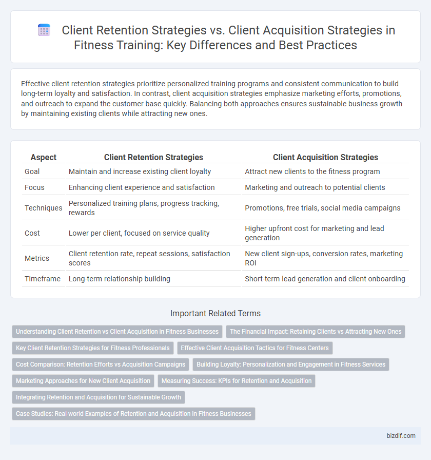 Client Retention Strategies vs. Client Acquisition Strategies in Fitness Training: Key Differences and Best Practices