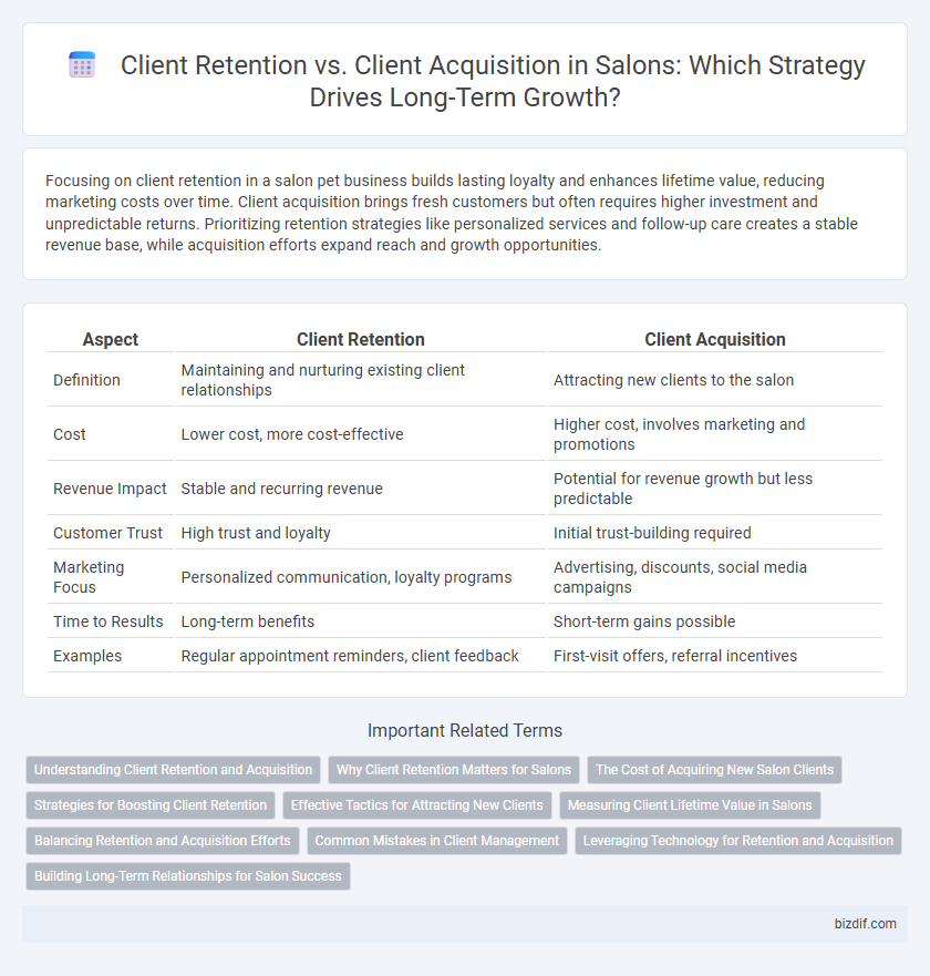Client Retention vs. Client Acquisition in Salons: Which Strategy Drives Long-Term Growth?