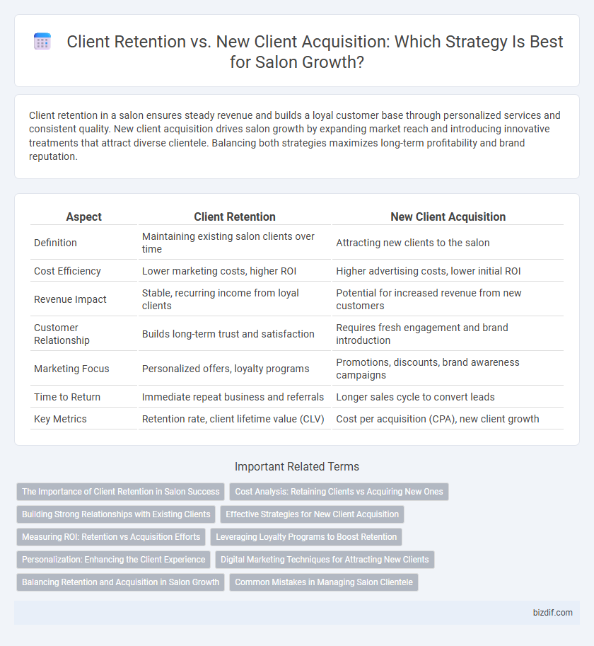 Client Retention vs. New Client Acquisition: Which Strategy Is Best for Salon Growth?