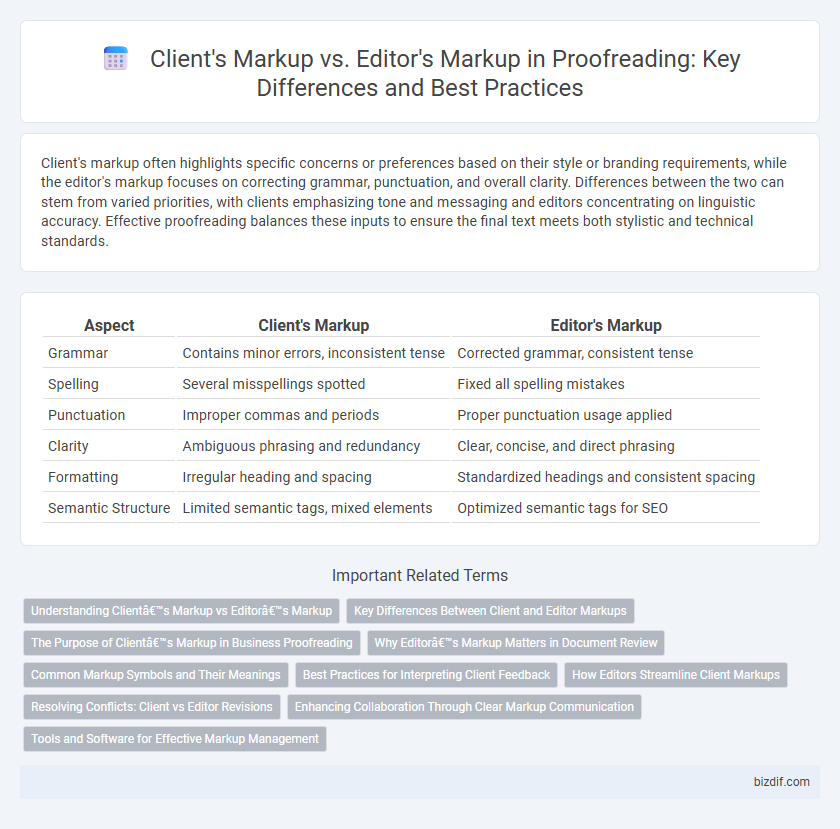 Client's Markup vs. Editor's Markup in Proofreading: Key Differences and Best Practices