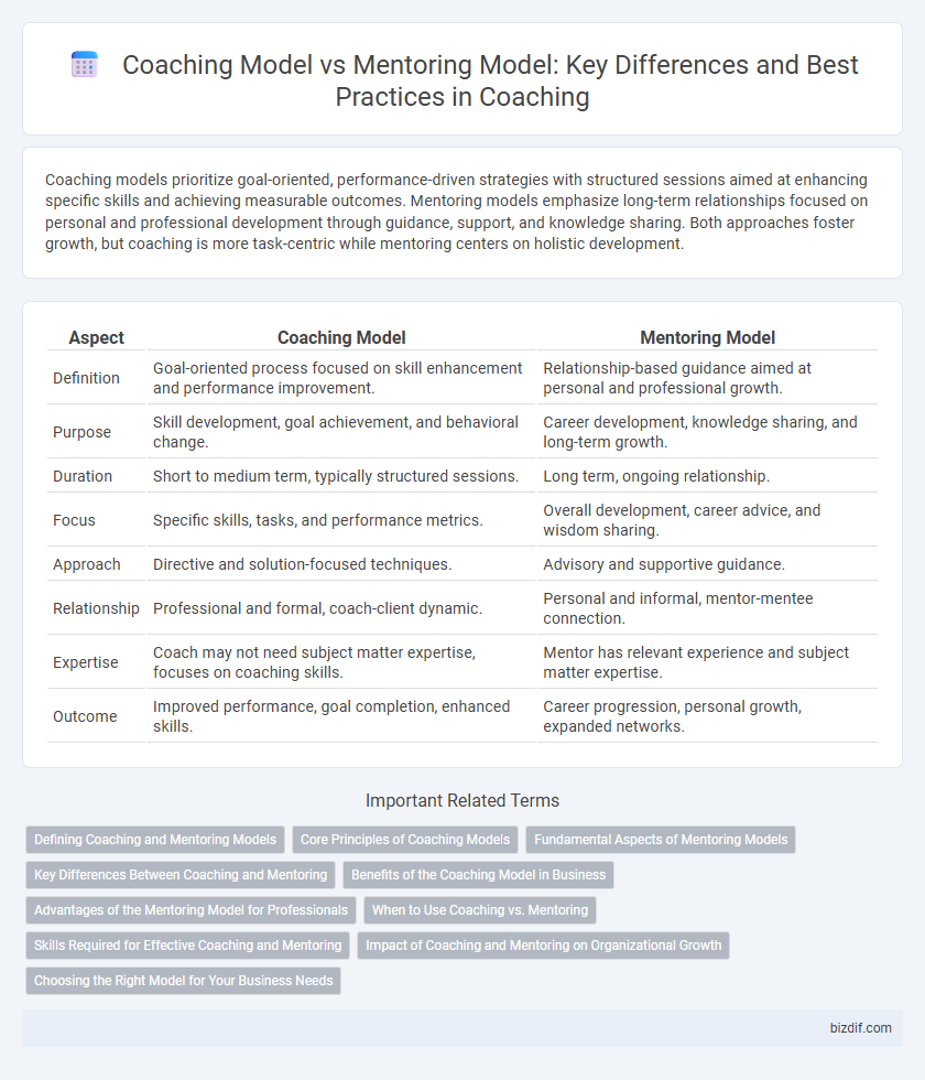 Coaching Model vs Mentoring Model: Key Differences and Best Practices in Coaching
