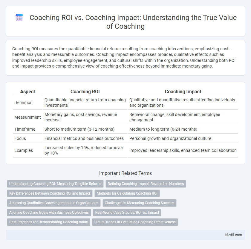 Coaching ROI vs. Coaching Impact: Understanding the True Value of Coaching