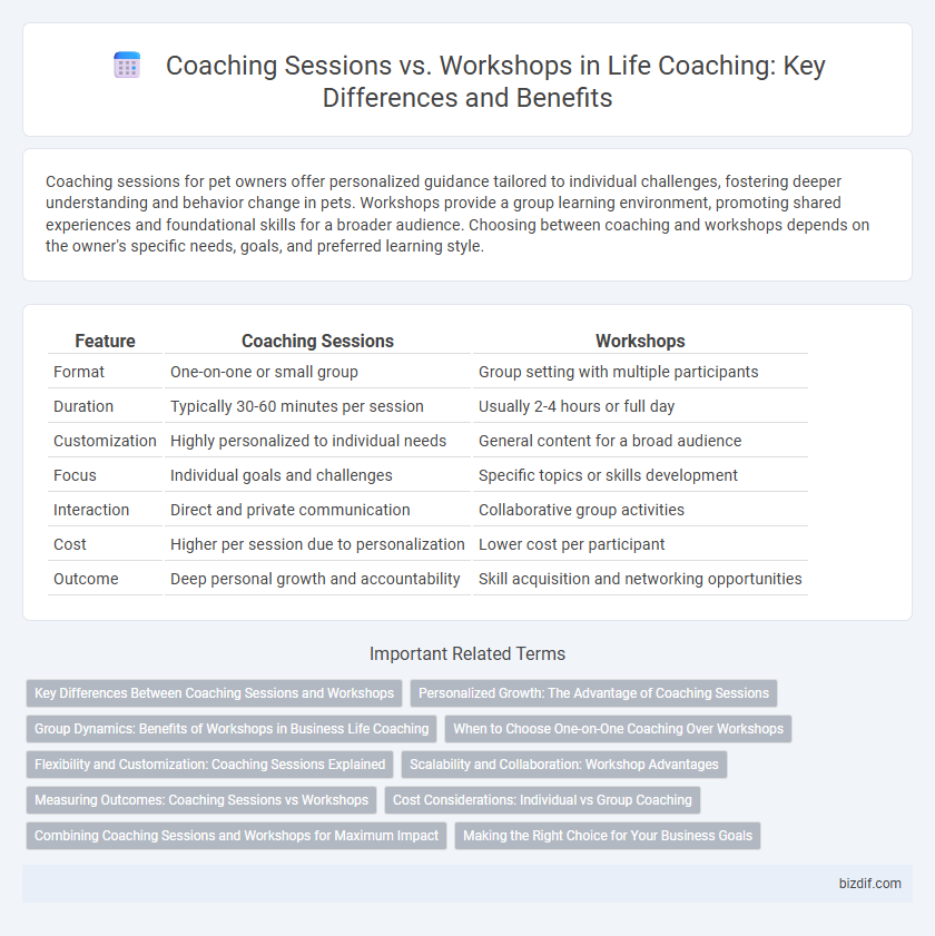 Coaching Sessions vs. Workshops in Life Coaching: Key Differences and Benefits
