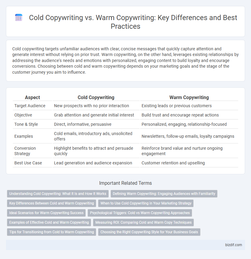 Cold Copywriting vs. Warm Copywriting: Key Differences and Best Practices